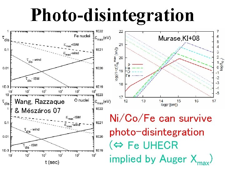 Photo-disintegration Murase, KI+08 Wang, Razzaque & Mészáros 07 Ni/Co/Fe can survive photo-disintegration (⇔ Fe