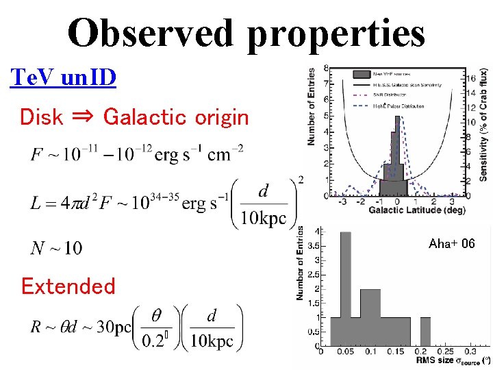 Observed properties Te. V un. ID Disk ⇒ Galactic origin Aha+ 06 Extended 