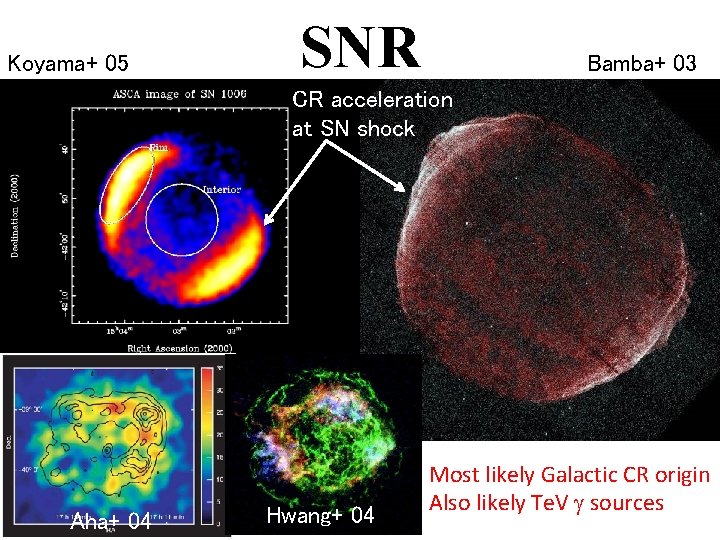 Koyama+ 05 SNR Bamba+ 03 CR acceleration at SN shock Aha+ 04 Hwang+ 04
