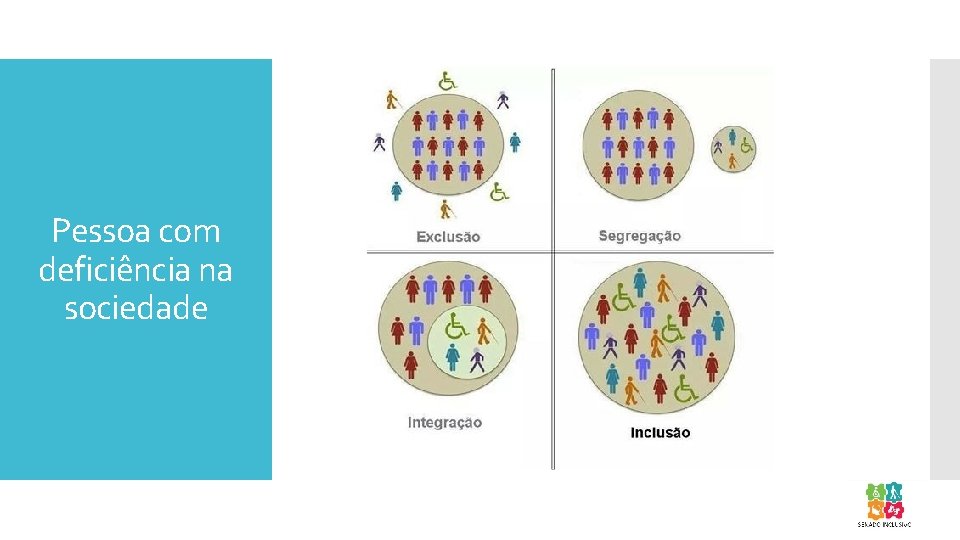 Pessoa com deficiência na sociedade 