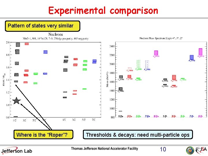 Experimental comparison Pattern of states very similar Where is the “Roper”? Thresholds & decays: