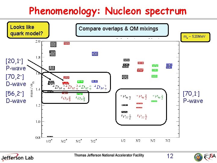 Phenomenology: Nucleon spectrum Looks like quark model? Compare overlaps & QM mixings m¼ ~