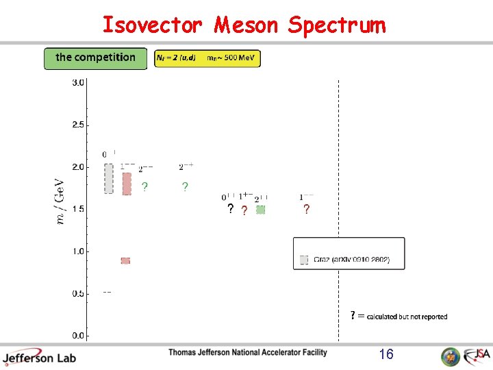 Isovector Meson Spectrum 16 