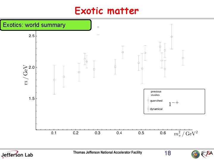 Exotic matter Exotics: world summary 18 