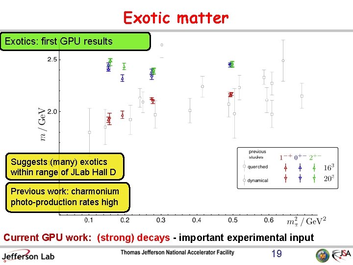 Exotic matter Exotics: first GPU results Suggests (many) exotics within range of JLab Hall