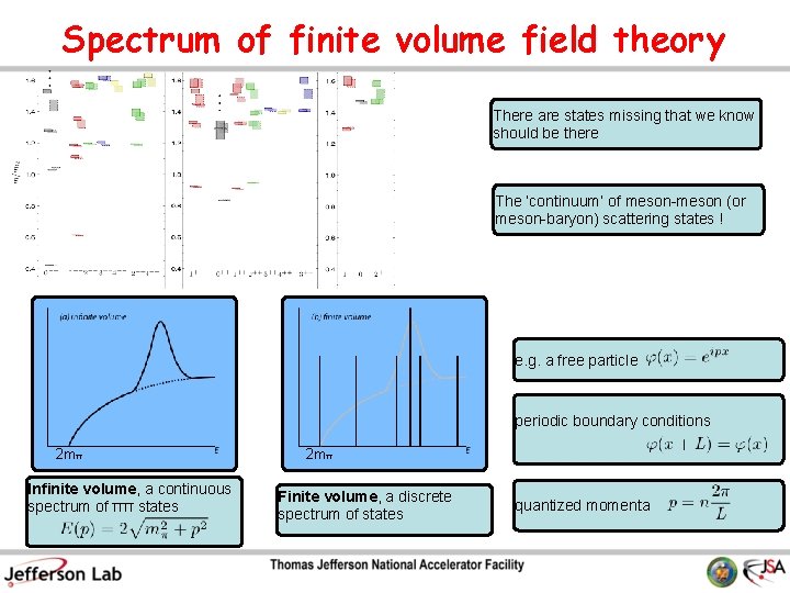 Spectrum of finite volume field theory There are states missing that we know should