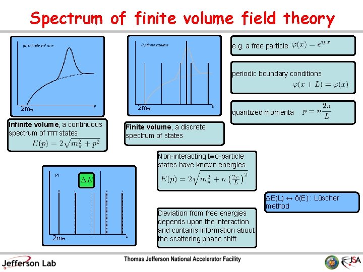 Spectrum of finite volume field theory e. g. a free particle periodic boundary conditions