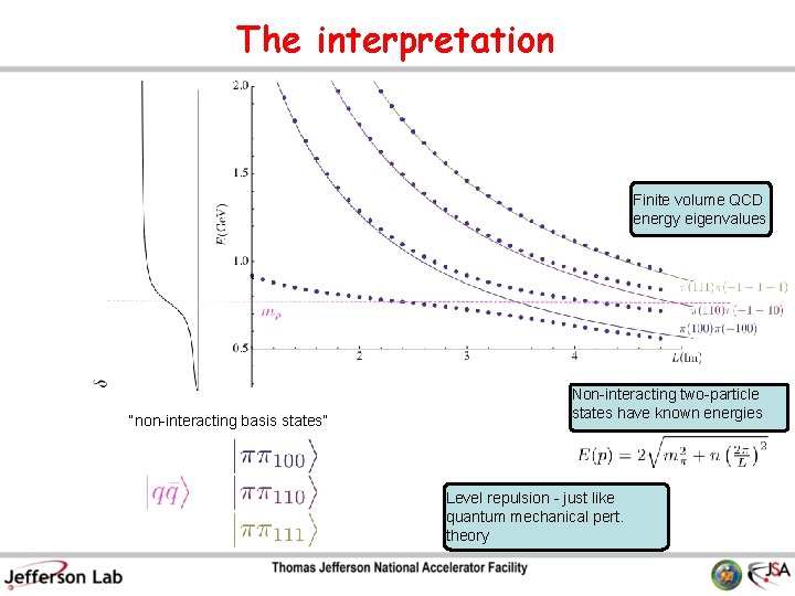 The interpretation Finite volume QCD energy eigenvalues “non-interacting basis states” Non-interacting two-particle states have