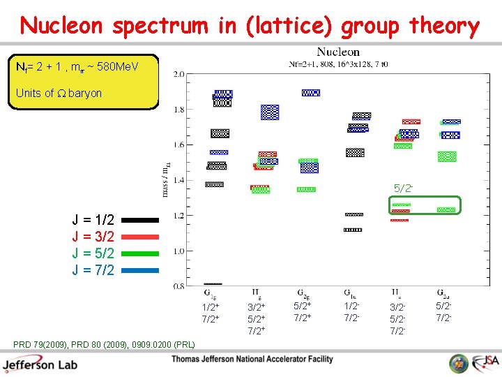 Nucleon spectrum in (lattice) group theory Nf= 2 + 1 , m¼ ~ 580