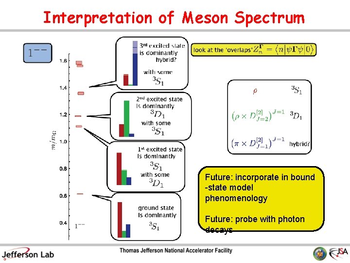 Interpretation of Meson Spectrum Future: incorporate in bound -state model phenomenology Future: probe with