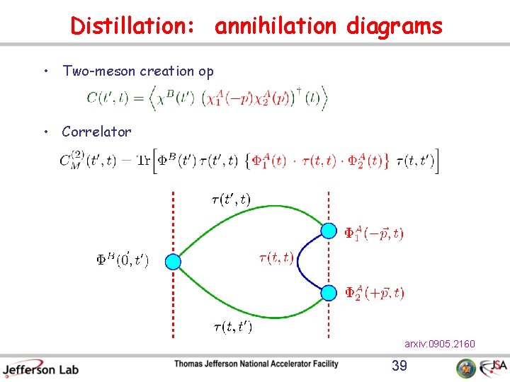 Distillation: annihilation diagrams • Two-meson creation op • Correlator arxiv: 0905. 2160 39 