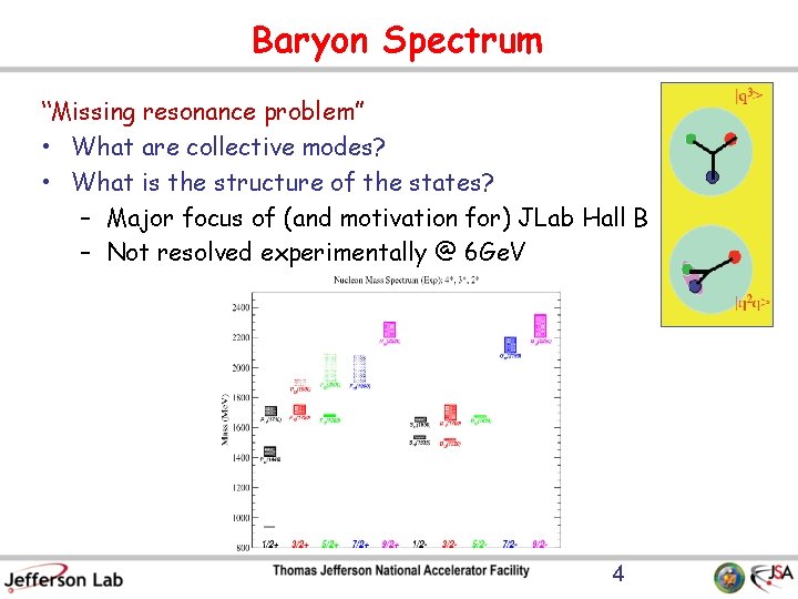 Baryon Spectrum “Missing resonance problem” • What are collective modes? • What is the