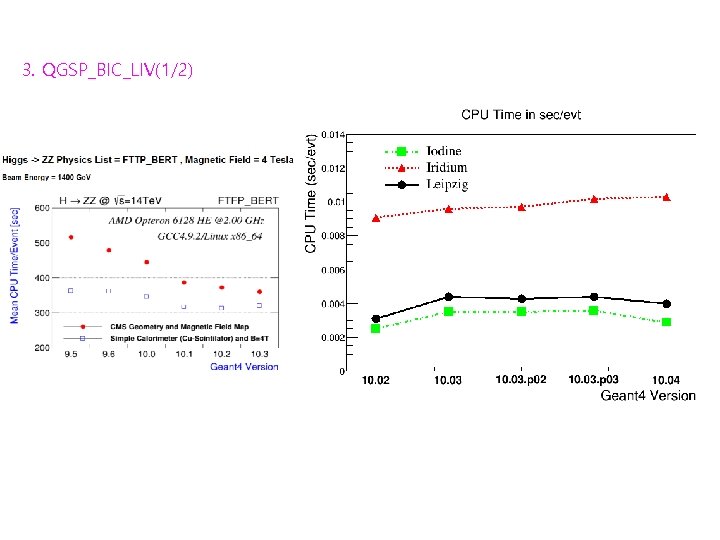 3. QGSP_BIC_LIV(1/2) 