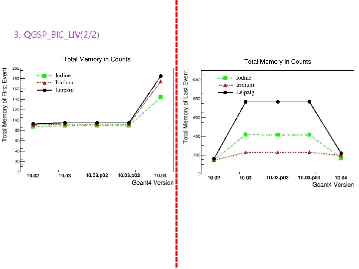 3. QGSP_BIC_LIV(2/2) 