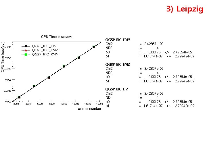 3) Leipzig QGSP BIC EMY Chi 2 NDf p 0 p 1 = 3.