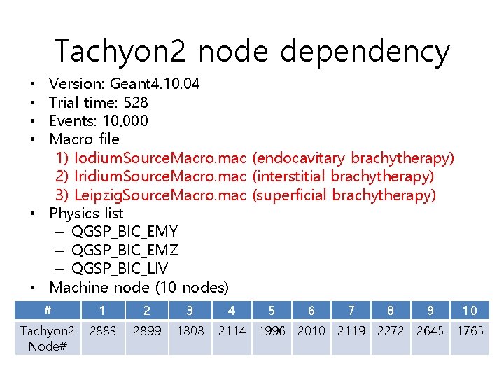 Tachyon 2 node dependency Version: Geant 4. 10. 04 Trial time: 528 Events: 10,