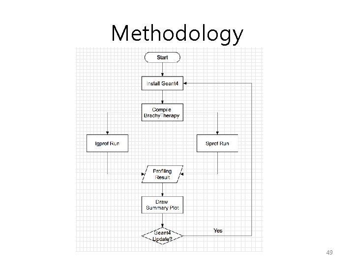 Methodology 49 