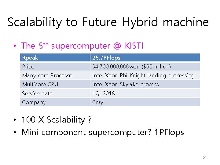 Scalability to Future Hybrid machine • The 5 th supercomputer @ KISTI Rpeak 25.