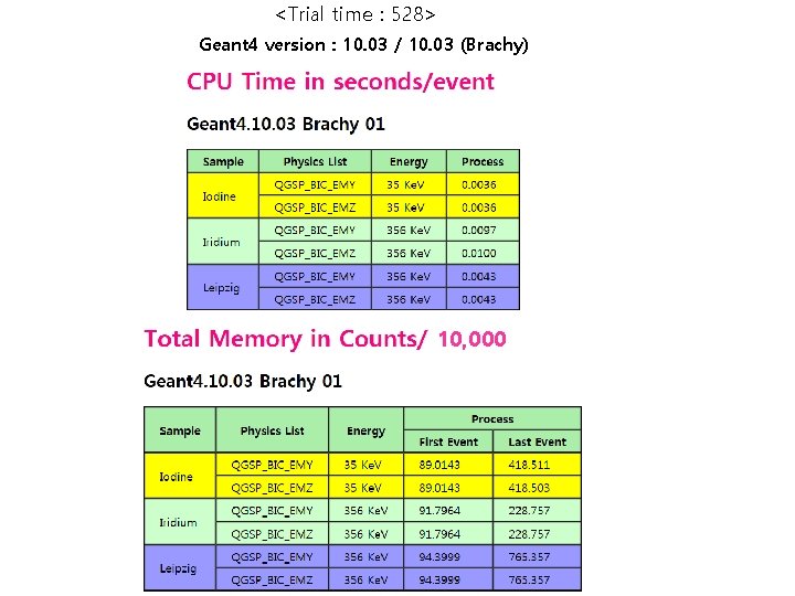 <Trial time : 528> Geant 4 version : 10. 03 / 10. 03 (Brachy)