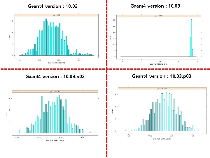 Geant 4 version : 10. 02 Geant 4 version : 10. 03. p 03