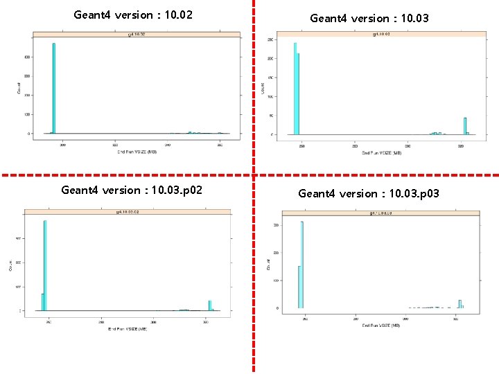 Geant 4 version : 10. 02 Geant 4 version : 10. 03. p 03