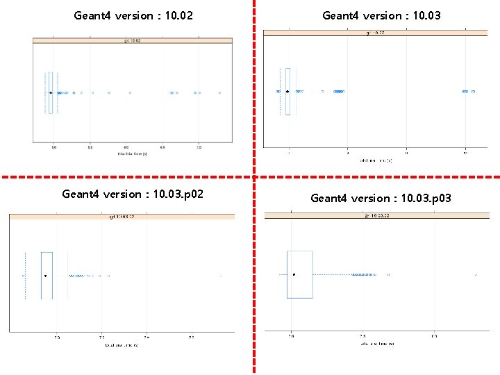 Geant 4 version : 10. 02 Geant 4 version : 10. 03. p 03