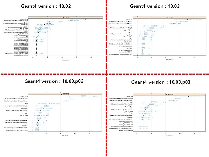 Geant 4 version : 10. 02 Geant 4 version : 10. 03. p 03