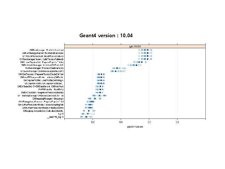 Geant 4 version : 10. 04 