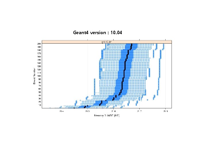 Geant 4 version : 10. 04 