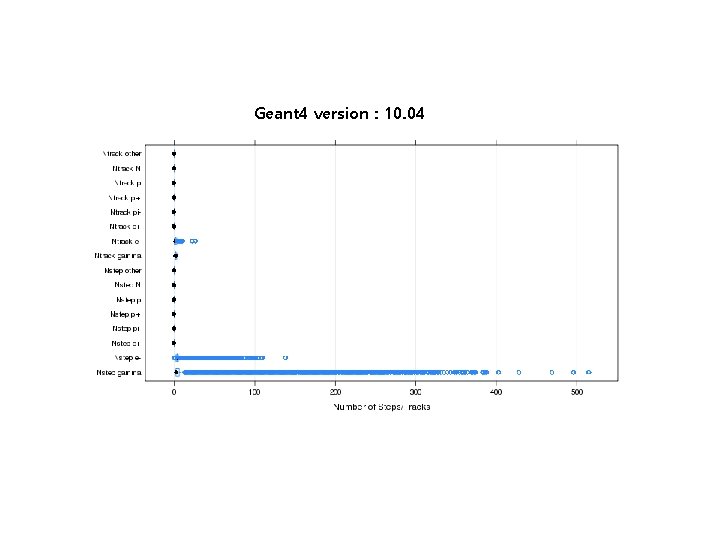 Geant 4 version : 10. 04 