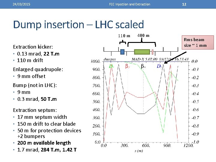 24/03/2015 FCC Injection and Extraction 12 Dump insertion – LHC scaled 110 m Extraction