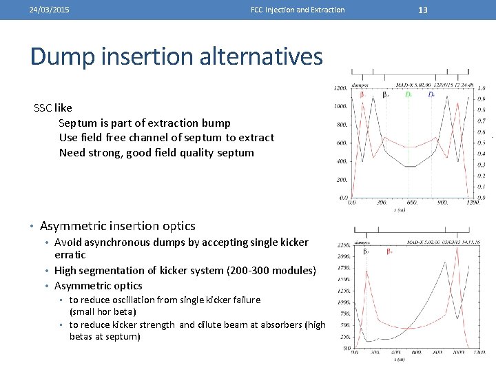 24/03/2015 FCC Injection and Extraction Dump insertion alternatives SSC like Septum is part of