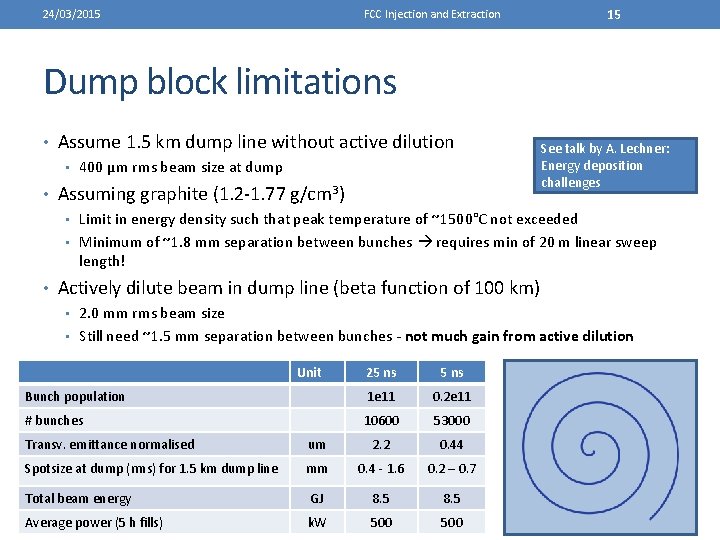 24/03/2015 15 FCC Injection and Extraction Dump block limitations • Assume 1. 5 km