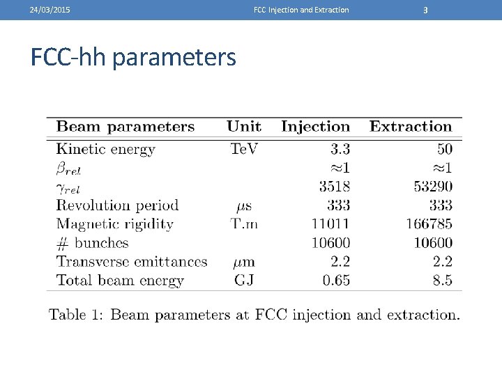 24/03/2015 FCC-hh parameters FCC Injection and Extraction 3 