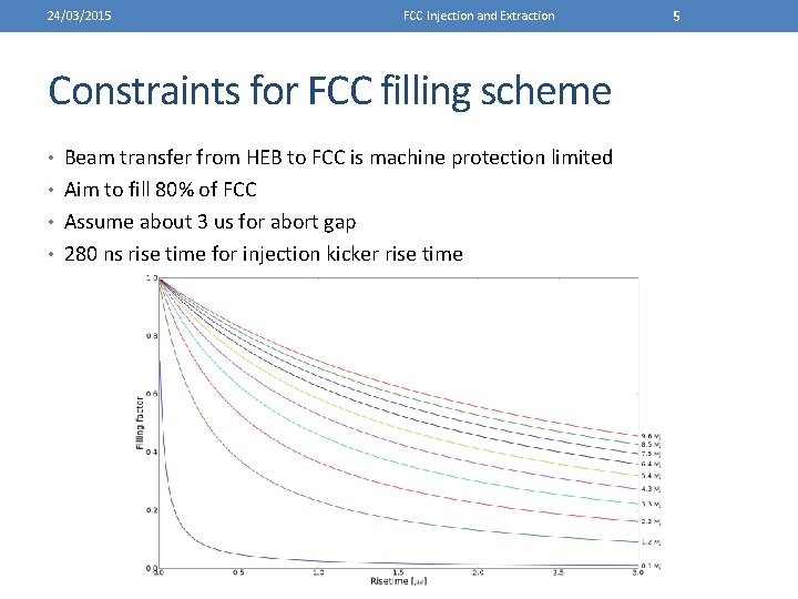 24/03/2015 FCC Injection and Extraction Constraints for FCC filling scheme • Beam transfer from