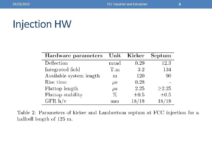 24/03/2015 Injection HW FCC Injection and Extraction 9 