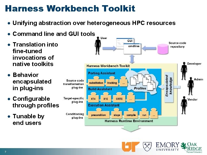 Harness Workbench Toolkit · Unifying abstraction over heterogeneous HPC resources · Command line and