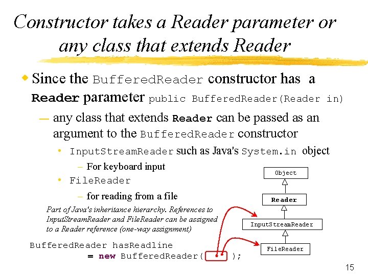 Constructor takes a Reader parameter or any class that extends Reader w Since the