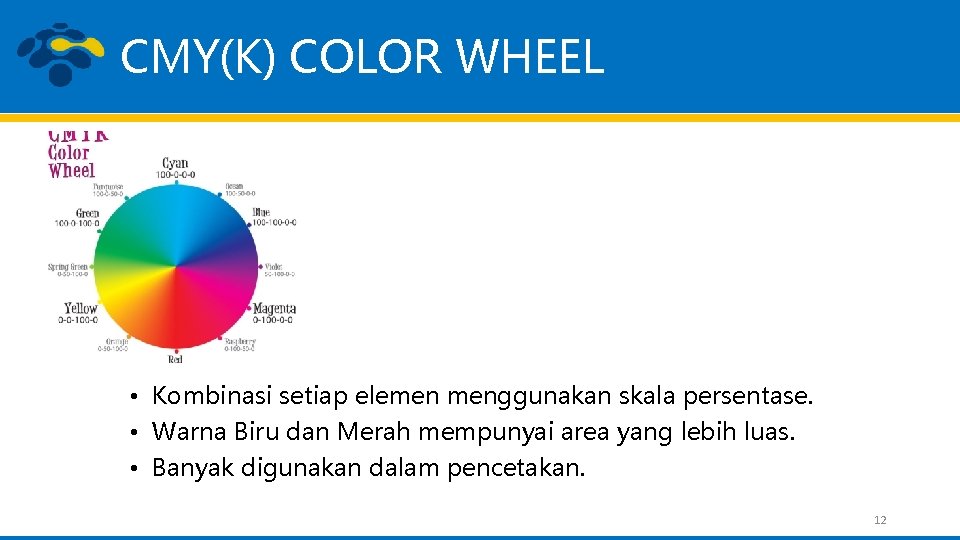 CMY(K) COLOR WHEEL • Kombinasi setiap elemen menggunakan skala persentase. • Warna Biru dan