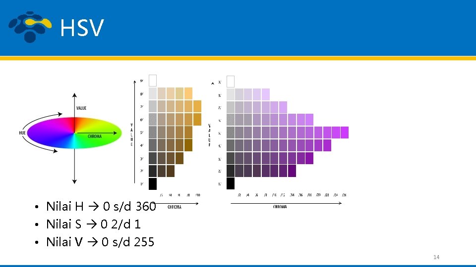 HSV • Nilai H 0 s/d 360 • Nilai S 0 2/d 1 •