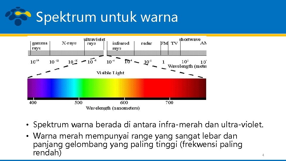 Spektrum untuk warna • Spektrum warna berada di antara infra-merah dan ultra-violet. • Warna