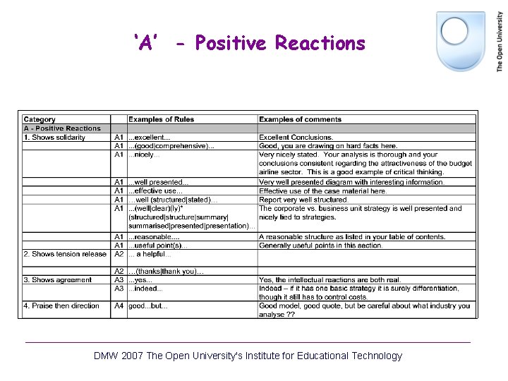 ‘A’ - Positive Reactions DMW 2007 The Open University's Institute for Educational Technology ‘A’ - Positive Reactions DMW 2007 The Open University's Institute for Educational Technology