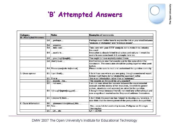 ‘B’ Attempted Answers DMW 2007 The Open University's Institute for Educational Technology ‘B’ Attempted Answers DMW 2007 The Open University's Institute for Educational Technology