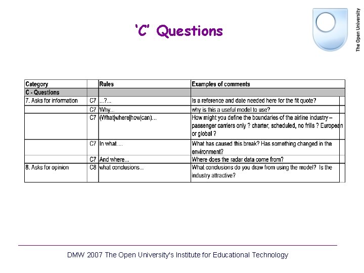 ‘C’ Questions DMW 2007 The Open University's Institute for Educational Technology ‘C’ Questions DMW 2007 The Open University's Institute for Educational Technology