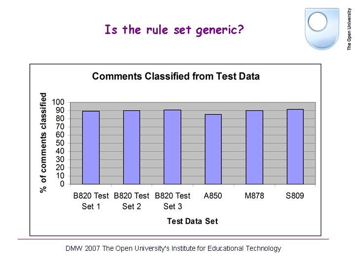 Is the rule set generic? DMW 2007 The Open University's Institute for Educational Technology Is the rule set generic? DMW 2007 The Open University's Institute for Educational Technology