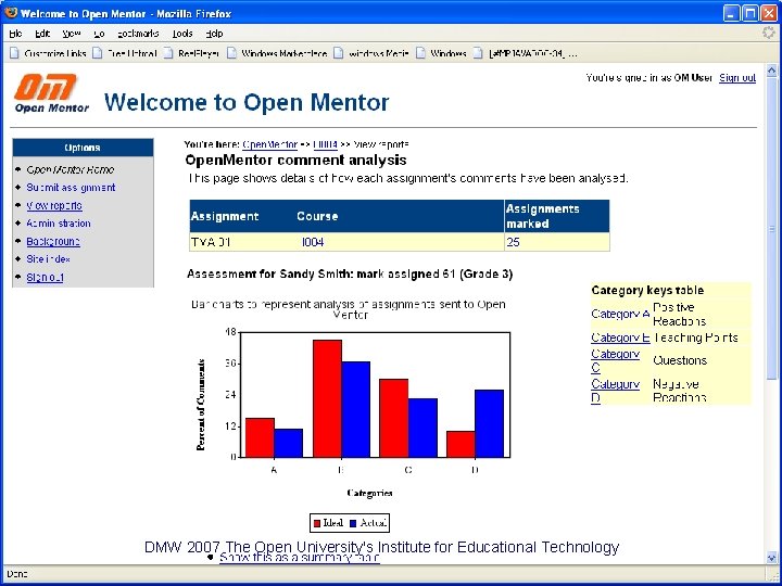 DMW 2007 The Open University's Institute for Educational Technology DMW 2007 The Open University's Institute for Educational Technology