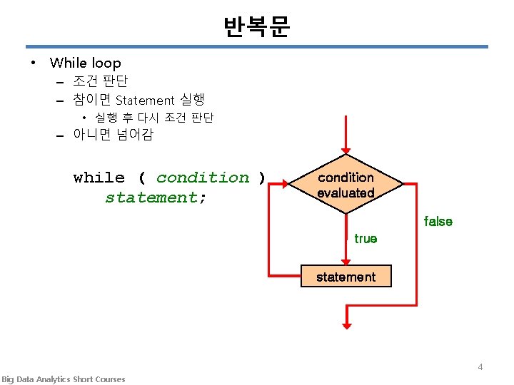 반복문 • While loop – 조건 판단 – 참이면 Statement 실행 • 실행 후