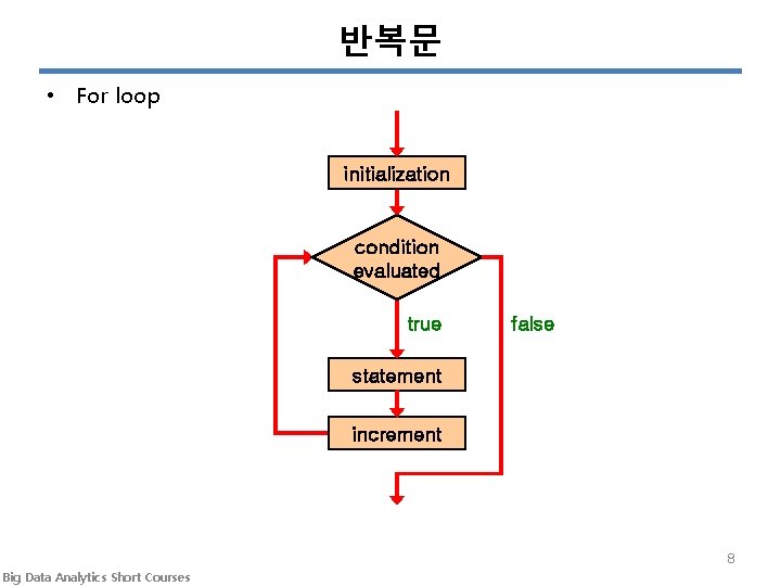 반복문 • For loop initialization condition evaluated true false statement increment 8 Big Data