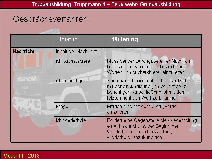 Truppausbildung: Truppmann 1 – Feuerwehr- Grundausbildung Gesprächsverfahren: Struktur Nachricht Modul III 2013 Erläuterung Inhalt