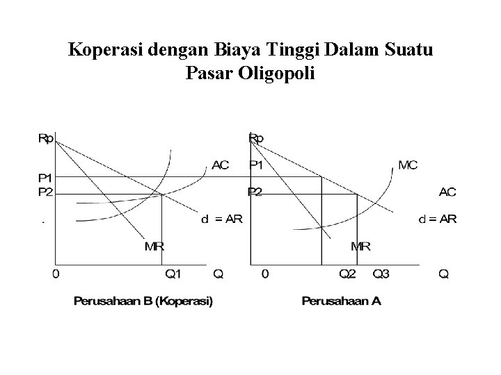 Koperasi dengan Biaya Tinggi Dalam Suatu Pasar Oligopoli 